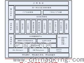 信息系統(tǒng)集成服務(wù)的關(guān)鍵作用與發(fā)展趨勢(shì)