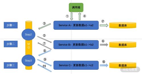 分布式場景實(shí)戰(zhàn)第六節(jié) 微服務(wù)數(shù)據(jù)治理方案——構(gòu)建高效可靠的數(shù)據(jù)處理服務(wù)