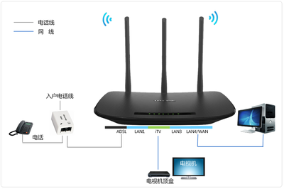 如何設(shè)置TD-W89941N ADSL無線路由模式以使用IPTV？